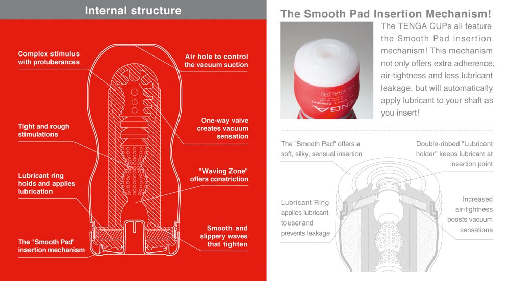 TENGA Original Vacuum Cup cutaway diagram explaining vacuum pressure technology.
